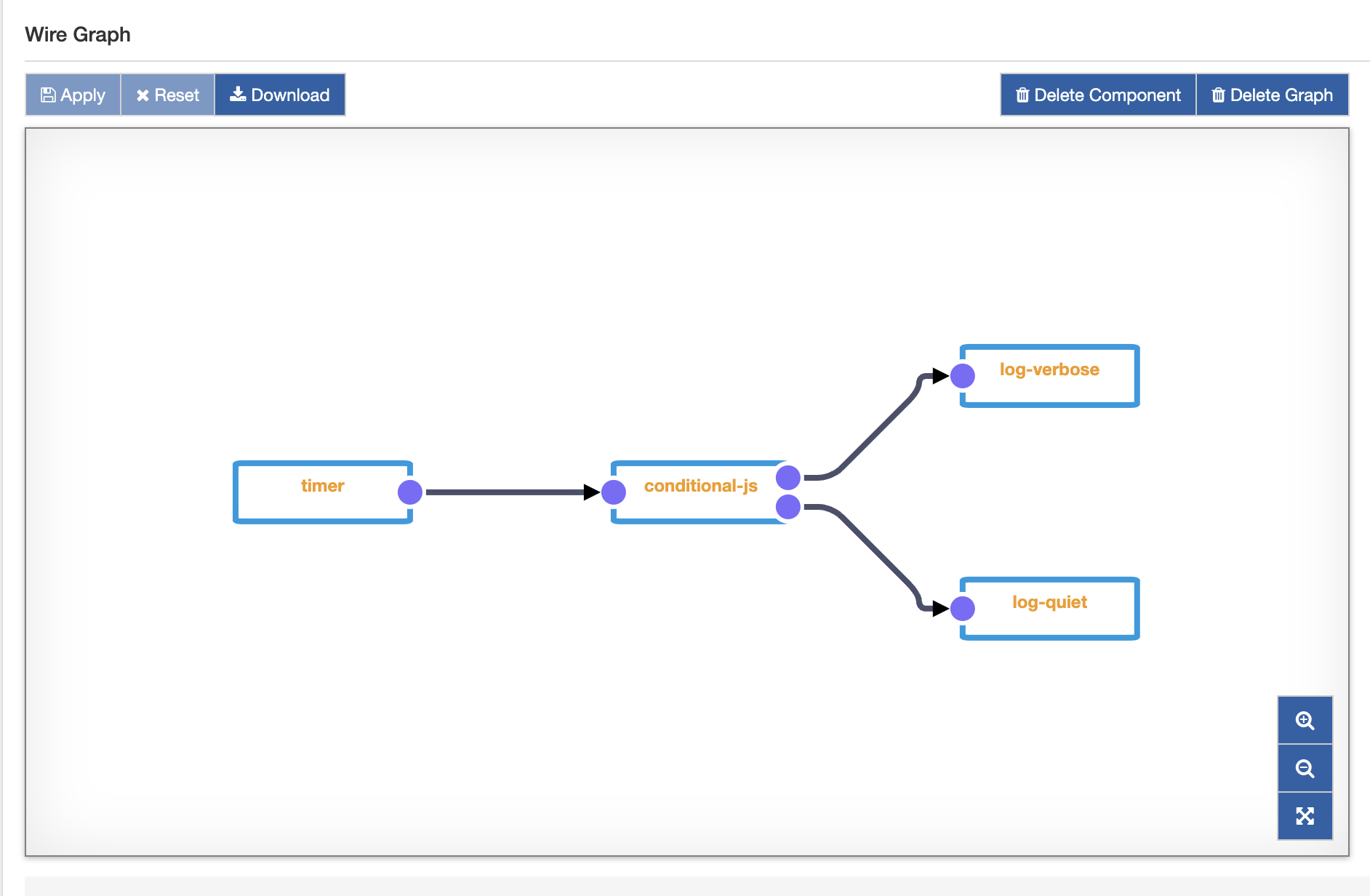 GraalVM Conditional Component Example