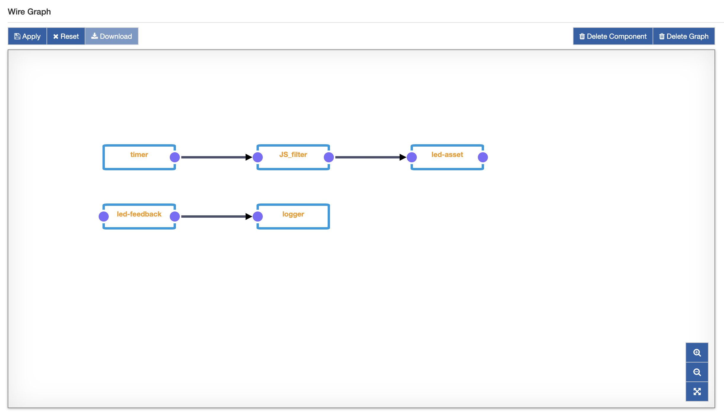 GPIO Example Wire Graph