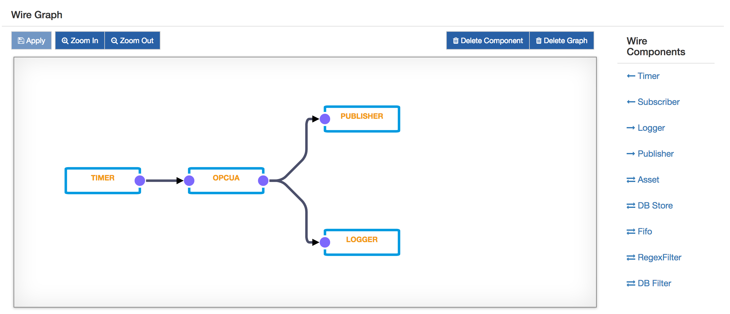 OPC-UA Example Graph